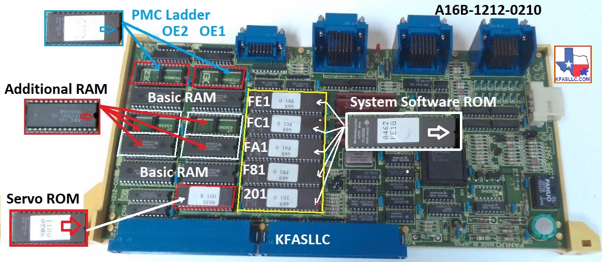 Fanuc 0 Troubleshooting Information